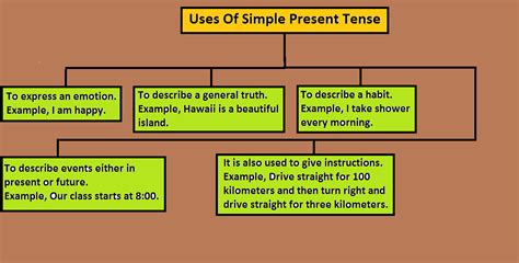 What Is Simple Present Tense With Examples Slideshare