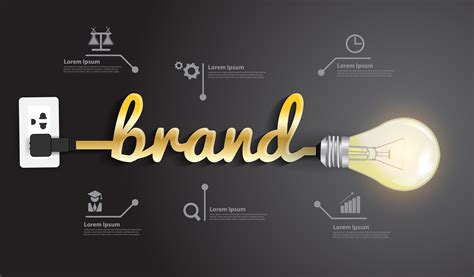 What are the best personal branding strategies? 5 pasos para crear una estrategia de branding exitosa