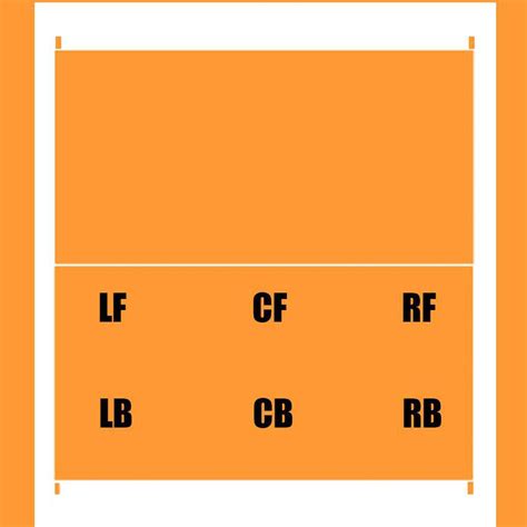 But here are the 6 positions in volleyball an attacker is a very important player in a volleyball team. Understanding Volleyball Rotation