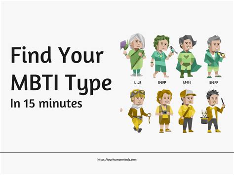 Quick Exercise To Find Your Mbti Type Our Human Minds