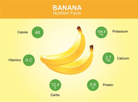 Banana Nutrition Facts Banana Fruit With Information Banana Vector ...