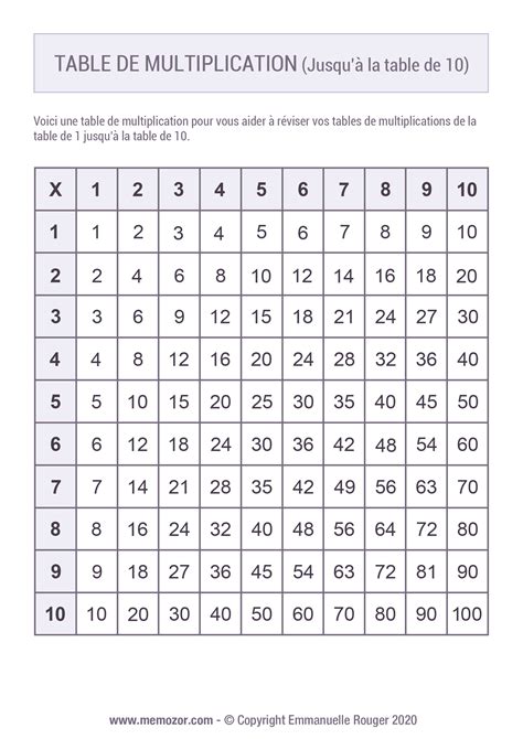 Table de multiplication Complète à Imprimer Memozor