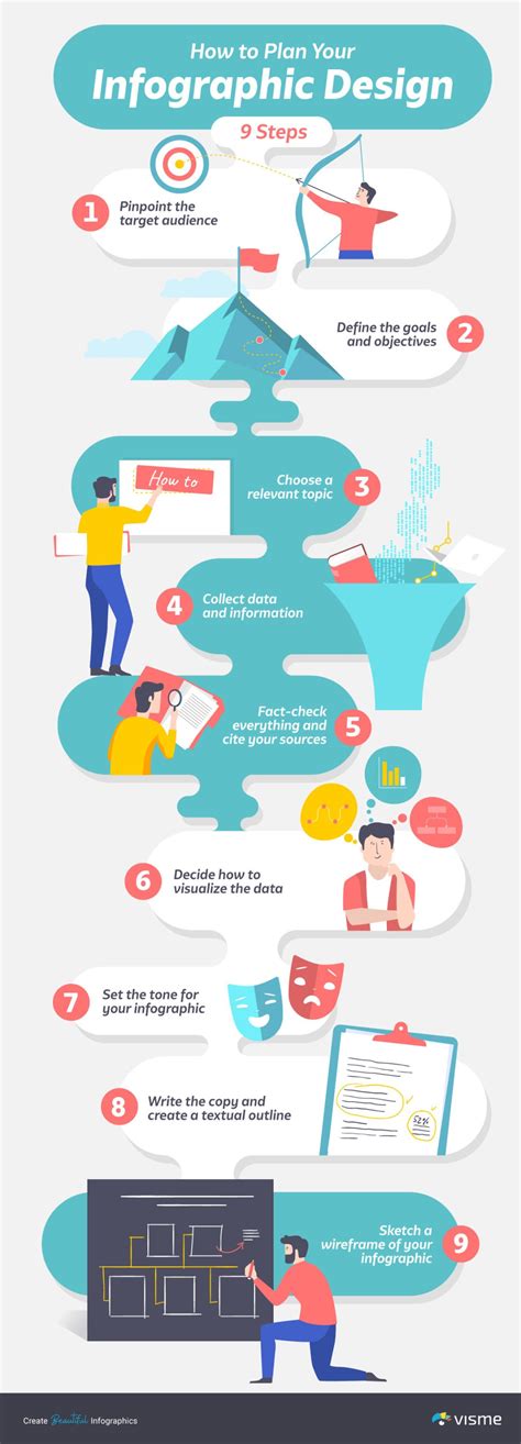 Create A Perfect Infographic In 9 Steps Visually