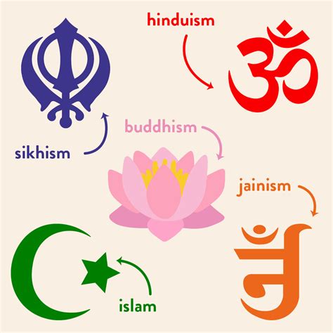 India Language And Religion — Deliberate Travel Kids