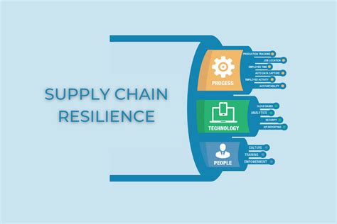 Build Supply Chain Resilience In Manufacturing Totalcontrolpro