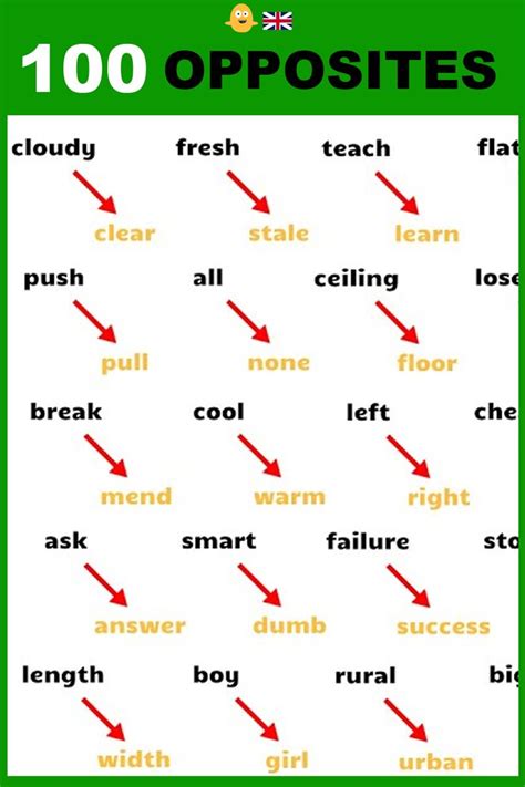 100 Opposite Words In English English Opposite Words Opposite Words