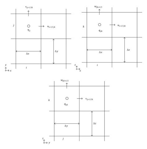 A Definitive Sketch Of A Staggered Grid System Download Scientific