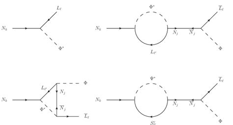 Diagrams Contributing To Lepton Asymmetry Download Scientific Diagram