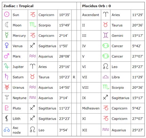 Astrology Chart Free Vvtibluesky
