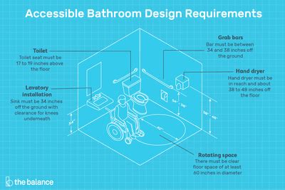 In the bathroom remodeling, you better to rely on qualified provider and installer. ADA Construction Guidelines for Accessible Bathrooms