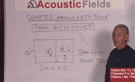 The Quarter Wavelength Rule And How It Applies To Room Acoustics
