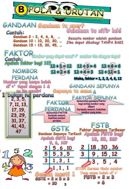Nota matematik tingkatan 2 | bab 8 : me, myself and I: catatan nota matematik PT3