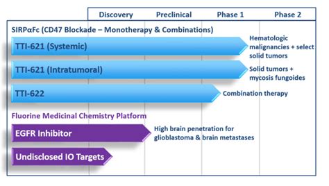 (nasdaq:tril)'s beta value is holding at 1.85, while the average true range (atr) indicator is currently reading 0.38. Company Spotlight: Trillium Therapeutics (NASDAQ:TRIL ...