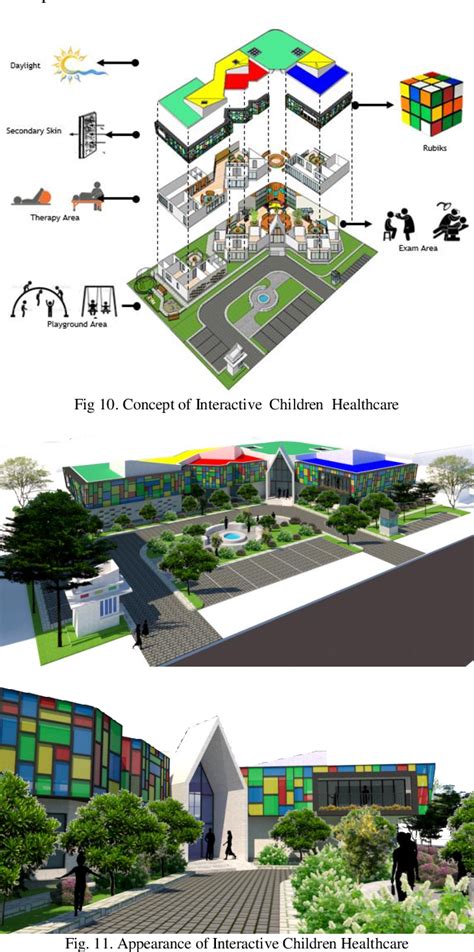 Pdf Salutogenic Design Interactive Children Healthcare Semantic