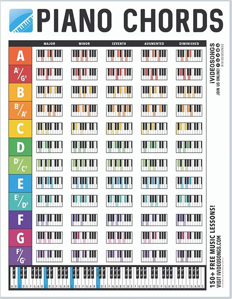 Complete Piano Chord Chart Laminated Wall Chart Of All
