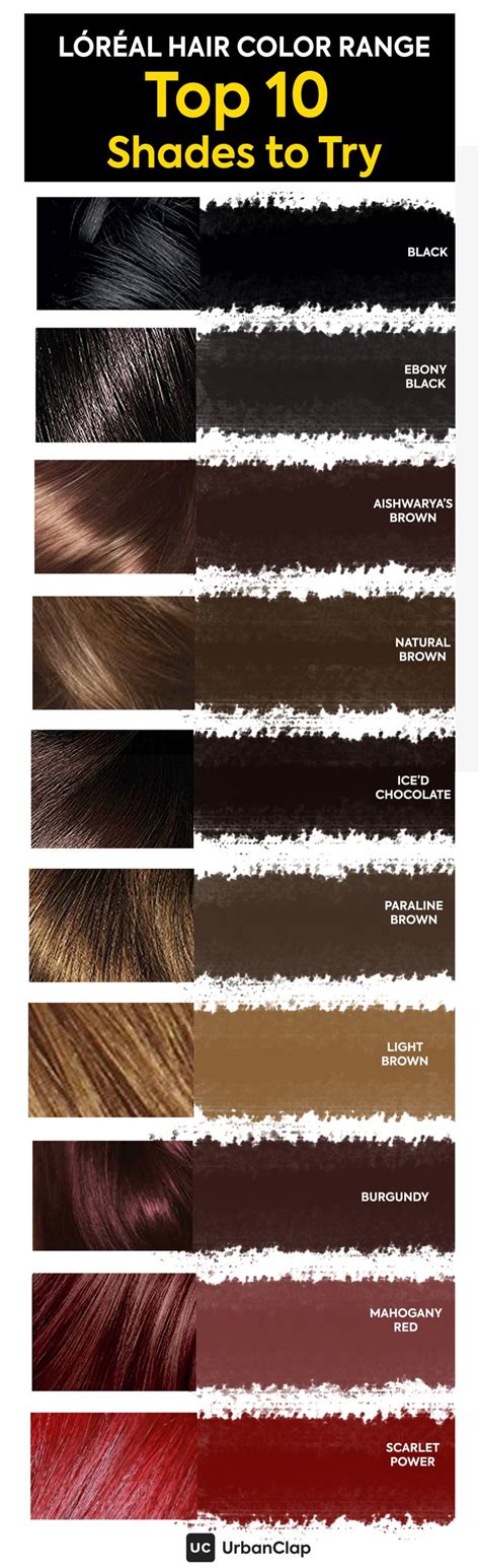 L Oreal Hair Dye Colour Chart