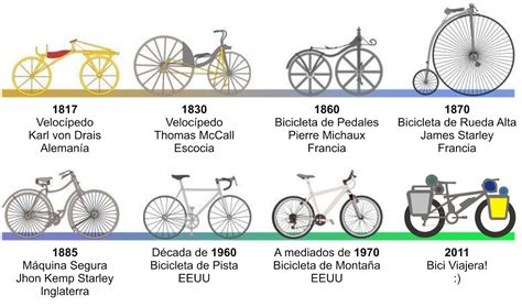Evolución De La Bicicleta Bicycle I Want To Ride My Bicycle Cool