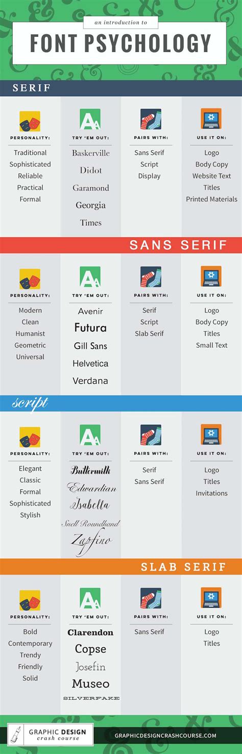 What Different Types Of Fonts Mean And How To Use Them