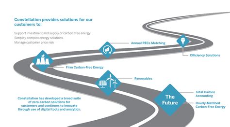 Roadmap to Sustainability: Does Your Business Have A Plan in Place