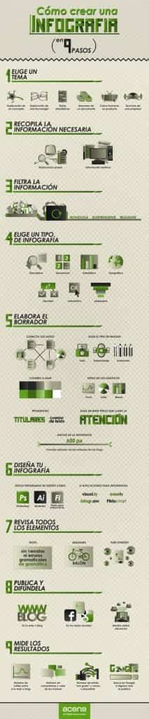 Infografia Como Hacer Una Infografia Hacer Infografias My Xxx Hot Girl