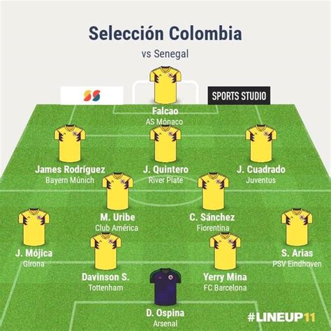*alineación de colombia contra ecuador que se filtró desde ayer, así no lo quisiera pékerman. Formación titular de Colombia vs Senegal Mundial Rusia ...