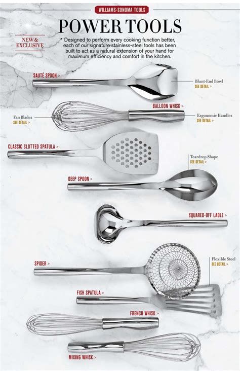 Cooking Utensils Names And Uses Foodrecipestory