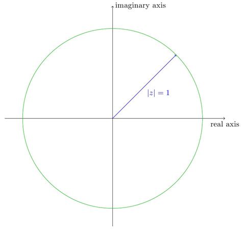 [math] complex numbers z such that z 1 math solves everything