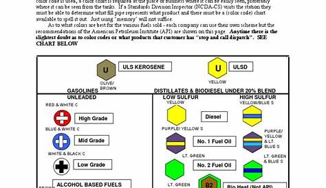 Fuel Storage Tank Color Code | Biodiesel | Gasoline