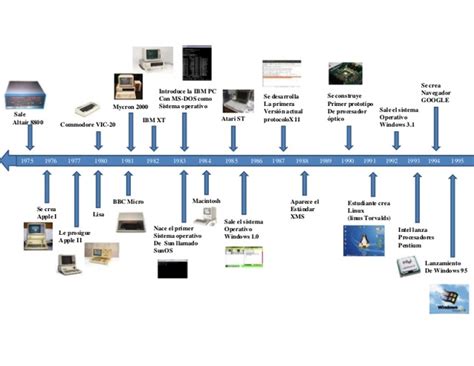 Historia De La Computación Timeline Timetoast Timelines