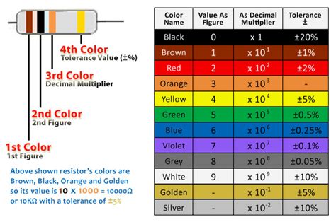 Resistor Color Code Learn Basic Electronicscircuit Diagramrepair