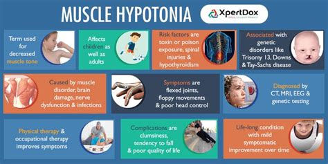 Muscle Hypotonia Commonly Known As Floppy Baby Syndrome Is A State