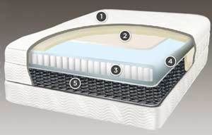 The model luxury firm is what the saatva, as a type of innerspring mattress, cannot absorb the movement as well as a memory foam bed. Saatva Mattress Review | Your RX For Restful Sleep