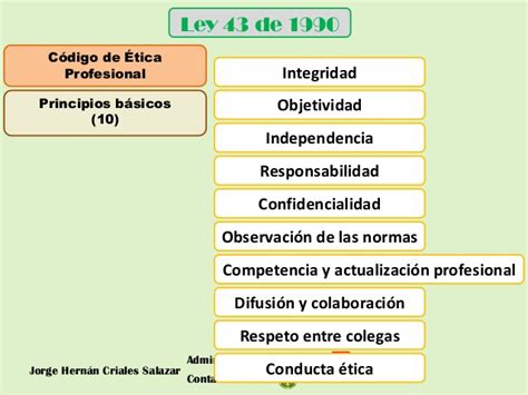 Mapa Conceptual Codigo De Etica Profesional Del Contador Kulturaupice
