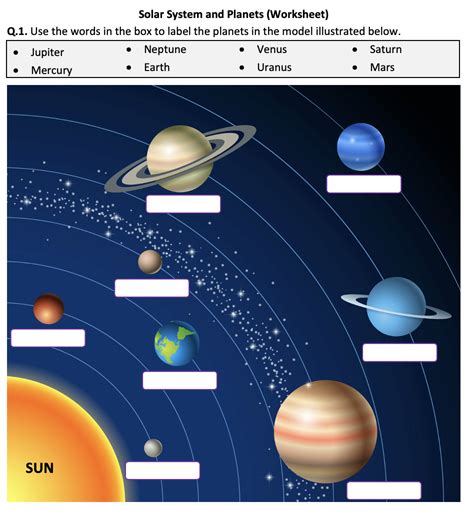 Solar System And Planets Worksheet Printable And Distance Learning