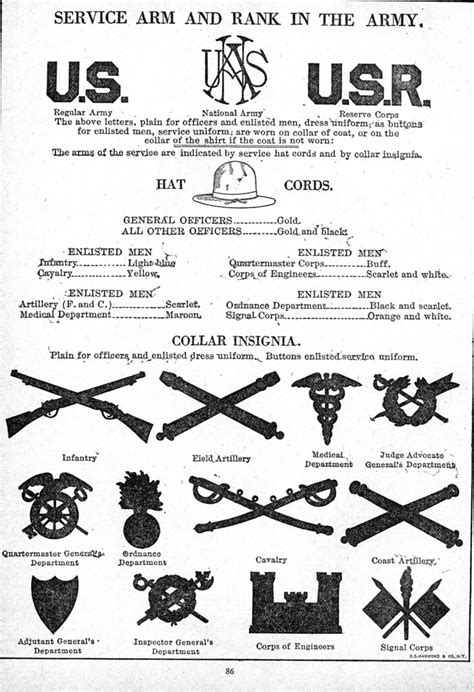 First World War Us Army Insignia First Page The Is A Flickr