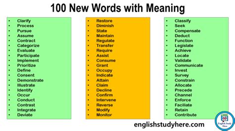 100 New Words With Meaning English Study Here