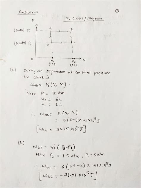 Solved Sketch A Pv Diagram And Find The Work Done By The Gas During