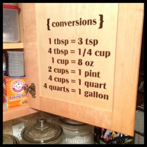 Grams to cups conversions calculator. Kitchen Conversions 1 tbsp = 3 tsp 4 tbsp = 1/4 cup 1 cup ...
