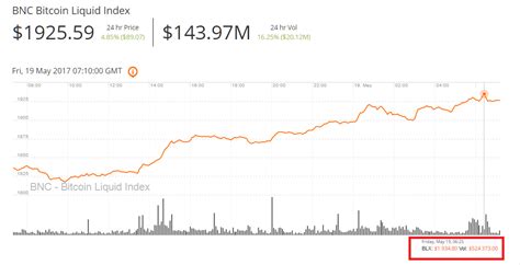Will bitcoin ever reach a final high, and if so what might that be? Bitcoin Price at $1,934 All-Time High, Led past times US ...