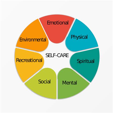 The Pillars Of Self Care Dr Mariane Rizkallah