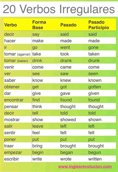 Pin By Abhishek Mishra On Español Learning Spanish Vocabulary How To