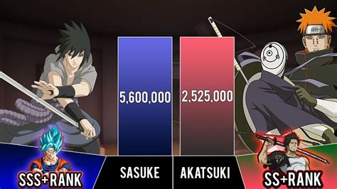 Sasuke Vs Akatsuki Power Levels Naruto Power Levels Youtube