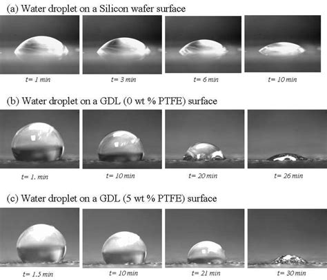 6 Contact Angle And Drop Shape Variation With Time On The Surfaces Of