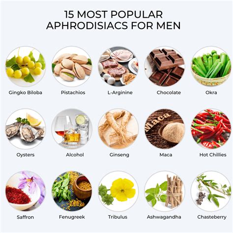 15 most popular aphrodisiacs for men which ones actually work lynk