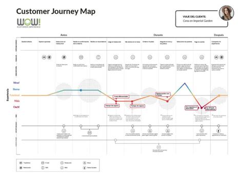 Ejemplo De Mapa De Recorrido Del Cliente Lucidchart P Vrogue Co