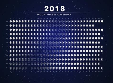 Moon Phases Calendar Vector Stock Vector Illustration Of Illustration