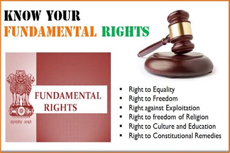 Fundamental Rights Or Fundamentally Right Experts And Views Legally India