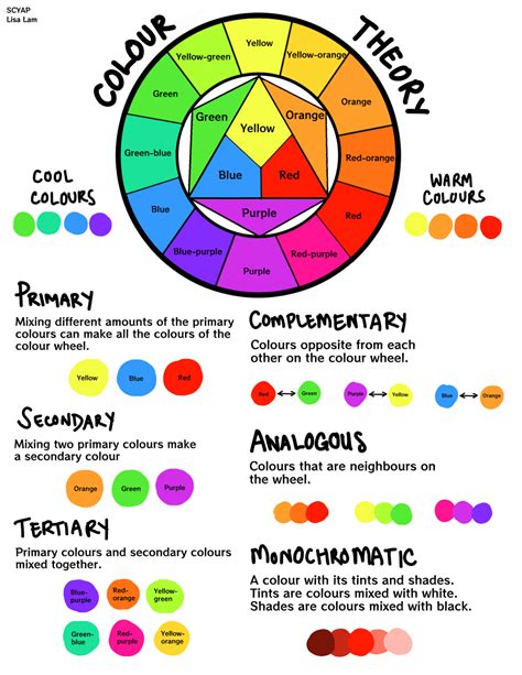 Basic Color Theory Printable Scyap