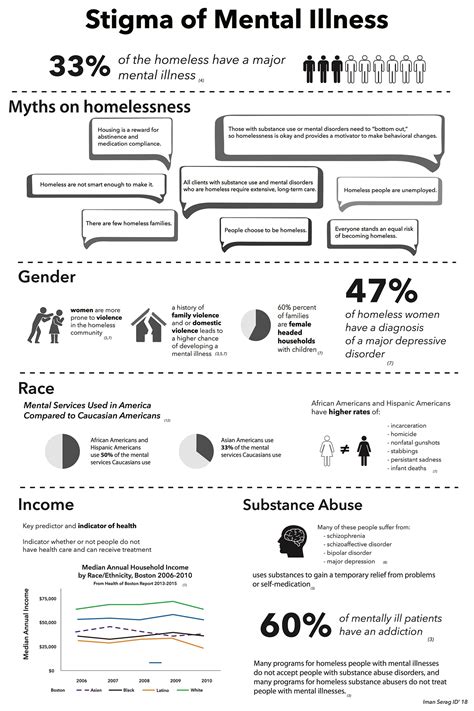 Infographic Mental Illness