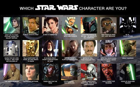 Which Star Wars Character Are You By Xionice On Deviantart